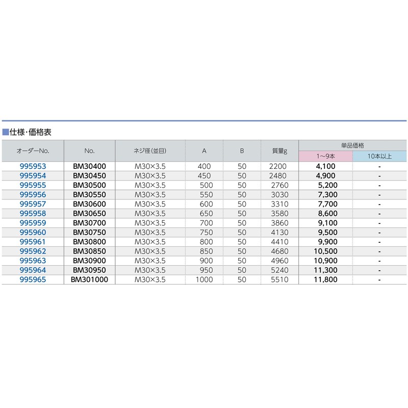 NABEYA BM01675 Stud Bolt