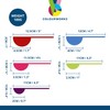 Colourworks Measuring Spoon Set, 5 Spoons for Measuring Food, Durable,