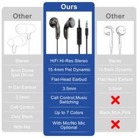 NICEHCK Yuandao 3.5mm Jack Wired Earbuds, HiFi Sound Audiophile Earphones with no Mic, 5 Year Warranty, Bass Stereo Wire in-Ear Headphones for iPhone, Android, PC, MacBook, Laptop, Tablet, Gaming
