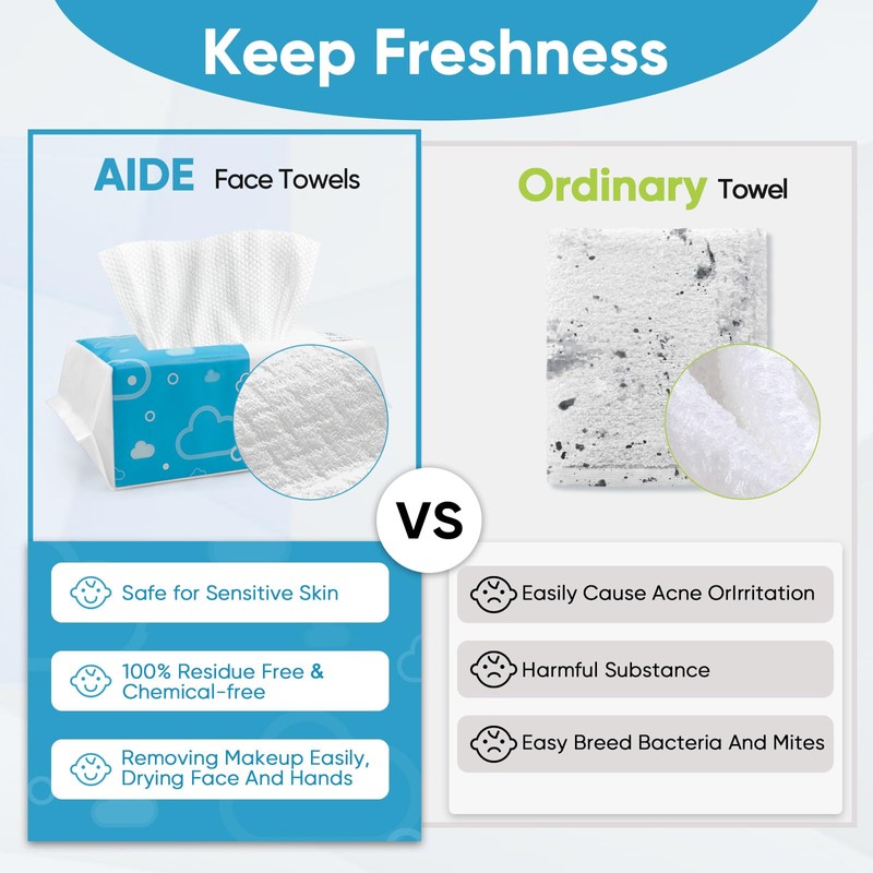 AIDEA AlDEA Face Towels Disposable-600Ct, Clean Facial Towels, Face Towelettes