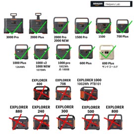 12V 24V Car Charger with DC8020 Ports for Jackery Portable Explorer Solar Generator 3000 Pro /2000 Pro /2000 Plus /2000 NEW /1500 Pro /1000 Pro /1000 NEW /1000 Plus /700 Plus /600 Plus Energy