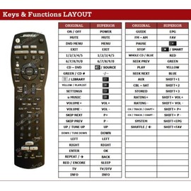 Replacement Remote Control for Bose 321GSX Series II, Series III