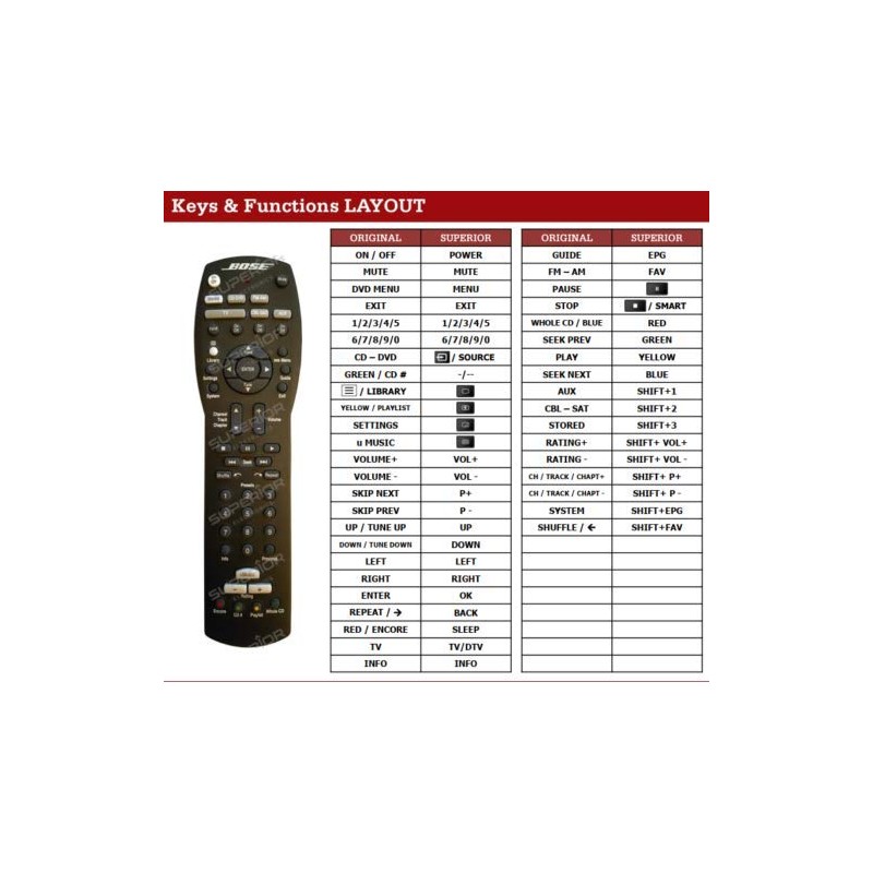 Replacement Remote Control for Bose 321GSX Series II, Series III
