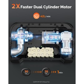 ETENWOLF VORTEX S6 Tire Inflator Portable Air Compressor for Heavy-duty Vehicles, Cordless Air Pump for Car & Inflatables with 19200 mAh Battery, 100% Duty Cycle & Dual Cylinder Bike Pump, Dark Cyan