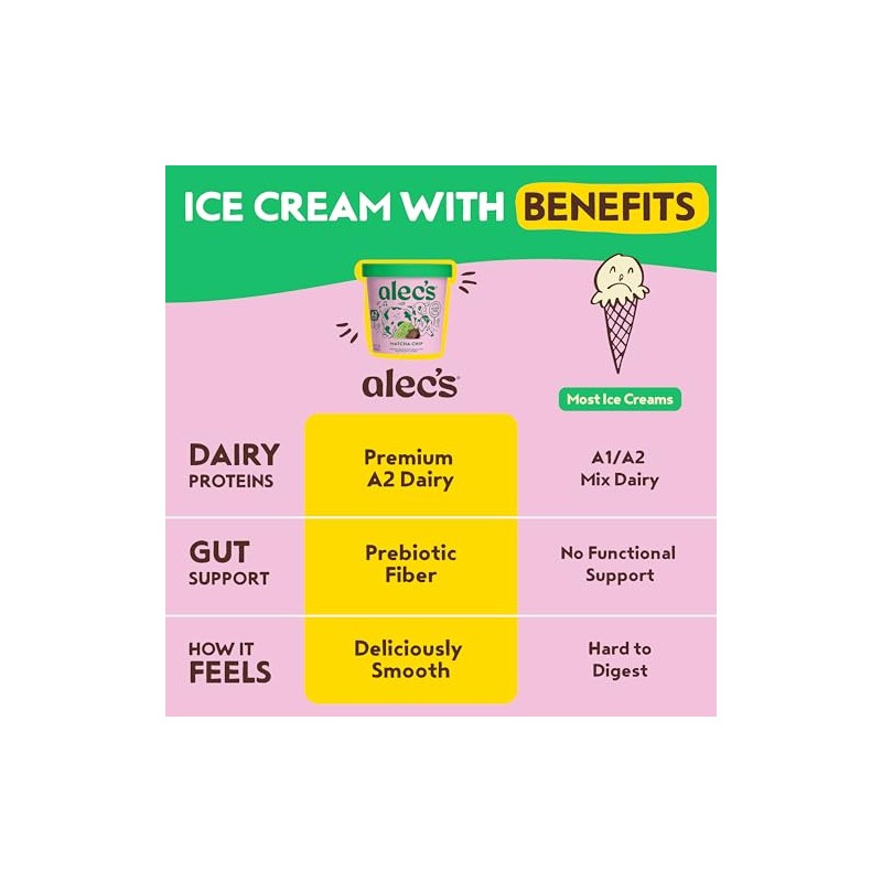 Alec's Ice Cream Matcha Chocolate Chip Ice Cream, A2 Dairy,