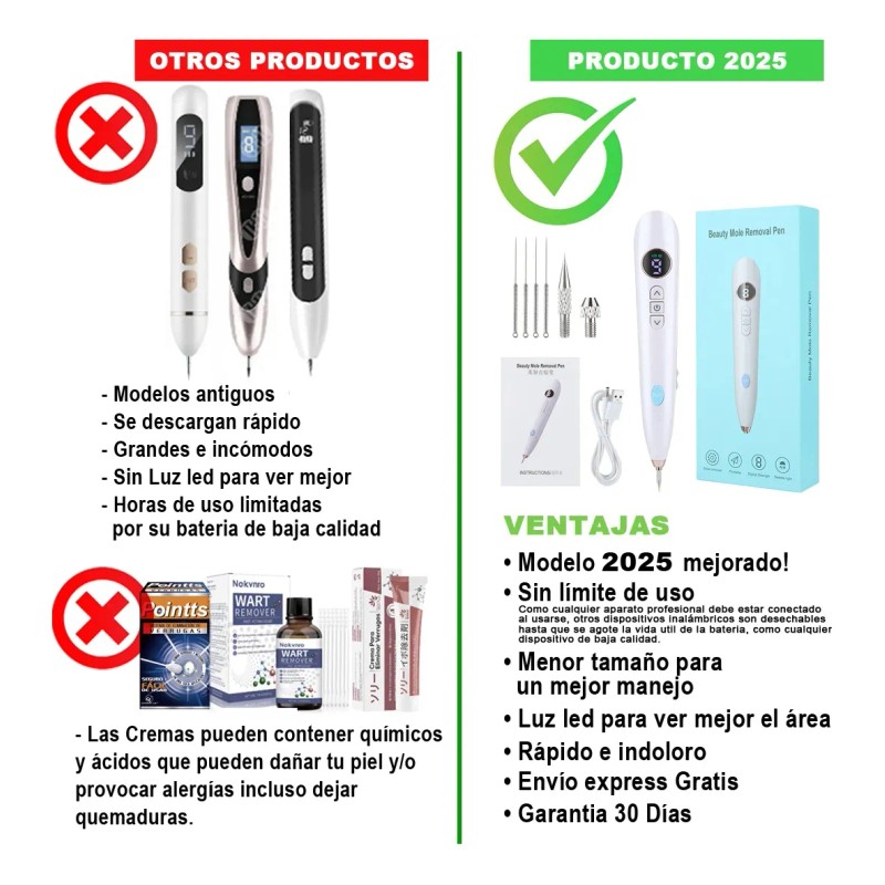 Elimina Mezquinos Granos Lunares Verrugas Manchas Vph