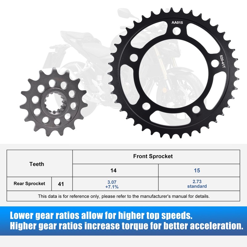 Chain and Sprocket Kit 15T 41T 520-112L for Honda CB500F