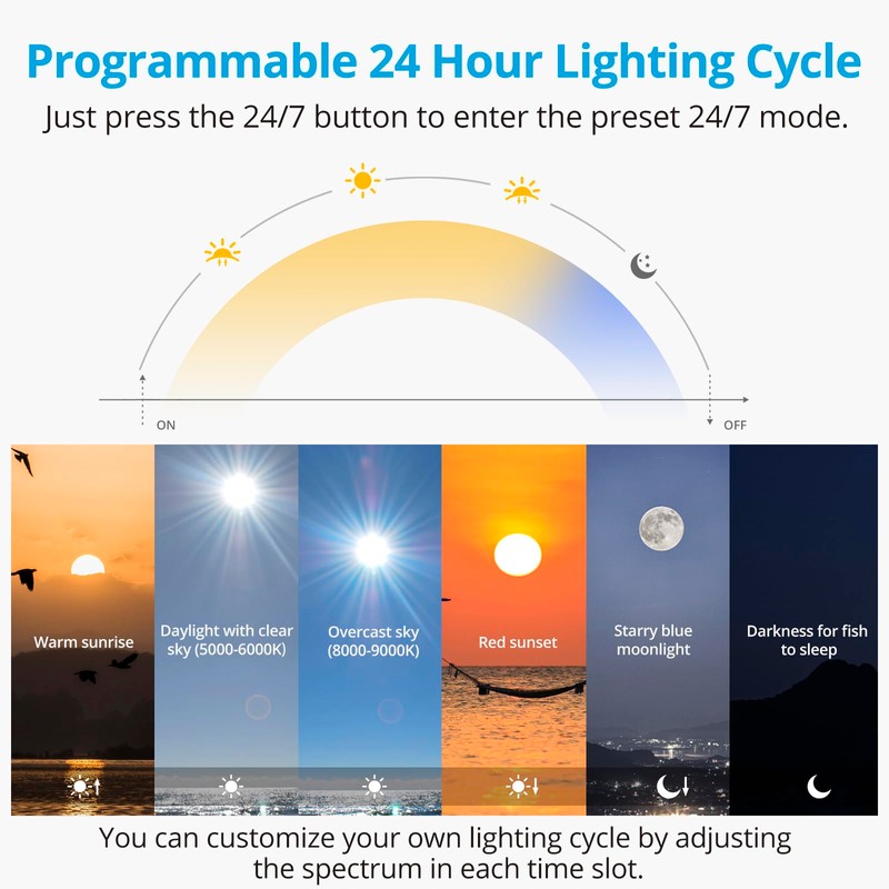 NICREW C10 24/7 LED Aquarium Light for Plants, 48-60 Inches,