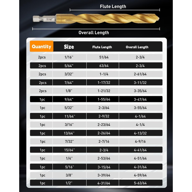 COMOWARE Impact Drill Bit Set - 21 Pcs Hex Titanium