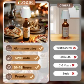 Cordless Bottle Lamp, Czgor 3 Color Dimmable Rechargeable Wine Bottle Lights Kit for Liquor Bottles, 5200mAh Portable Battery Operated Cordless Wine Lamp Shape for Restaurants Bars Party (White-2Pack)