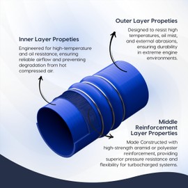 Endure 3.5"(89mm) Silicone Charge Air Cooler Hose, 4-Ply Reinforced Heavy Duty Intercooler CAC Hose, Length 6.3"(160mm), Thickness 0.2"(5mm) - Blue