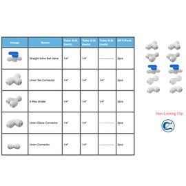 PureSec 1/4 Water Line Fittings 1/4 Push to Connect Fittings for 1/4 OD Tubing(1/4 Ball Valve+1/4 T fitting+Y+L+I, Pack of 10)