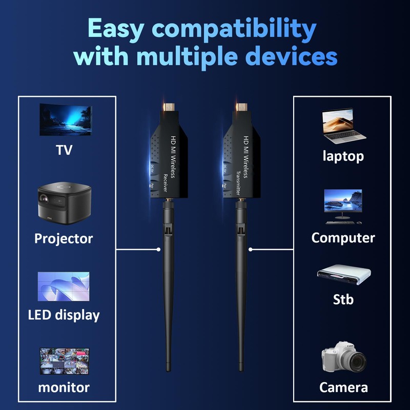 Wireless HDMI Transmitter and Receiver 2025 Upgraded 165FT/50M, HDMI Wireless