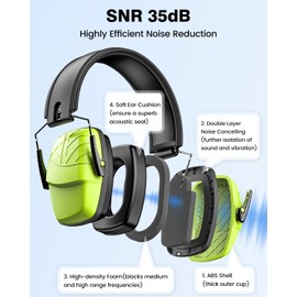 Link Dream Ear Protection Ear Muffs Noise Reduction SNR 35dB Hearing Protection Kids Adult Shooting Gun Range Mowing (1, Green)