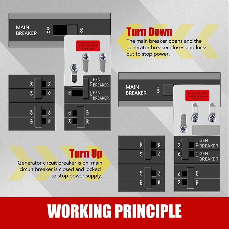 Generator Interlock Kit Compatible Models are Square D QO or