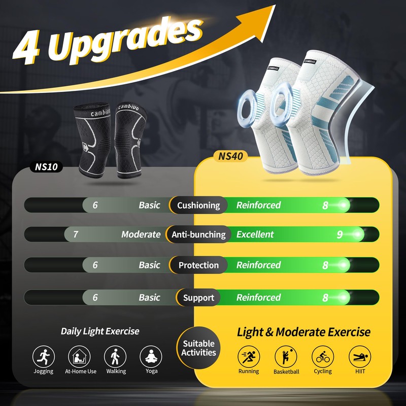 CAMBIVO 2 Stück Kniebandage mit PMMA-Seitenstabilisatoren und Patella Pad, Komprimierte