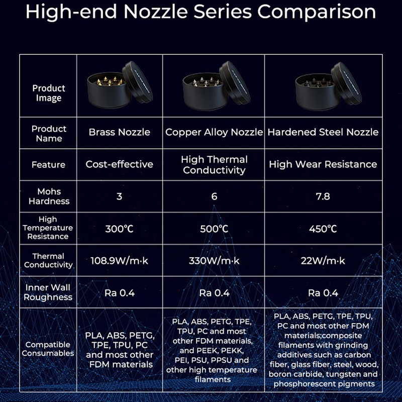 Creality Brass Nozzle Kit High Hardness 300℃ Temperature Resistance Smooth