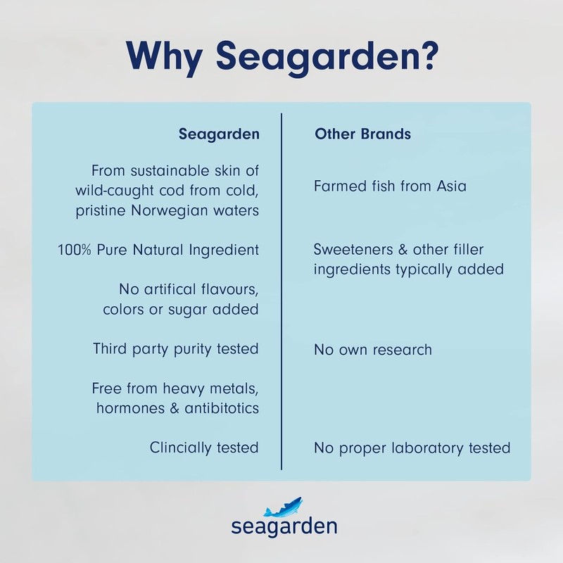Seagarden® Hydrolysed Marine Collagen Powder (300g/60 serv.), Type 1 &