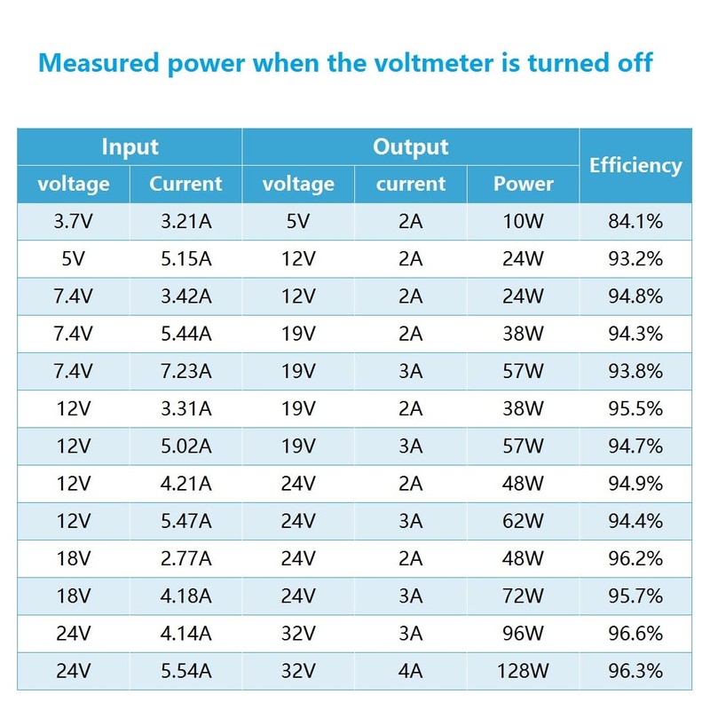WWZMDiB LTC1871 DC-DC Booster Converter 3-35V to 3.5-35V with LED