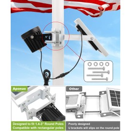 APONUO Solar Flag Light - Fits 1.4-3' Flag Poles, 2 Brightness Levels, Dusk to Dawn, IP65 Waterproof, Brightest for Outdoor Landscape, Patio (White)