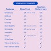 Colour Mill Gloss Frost White Buttercream, 1 Liter (2.2LBS)