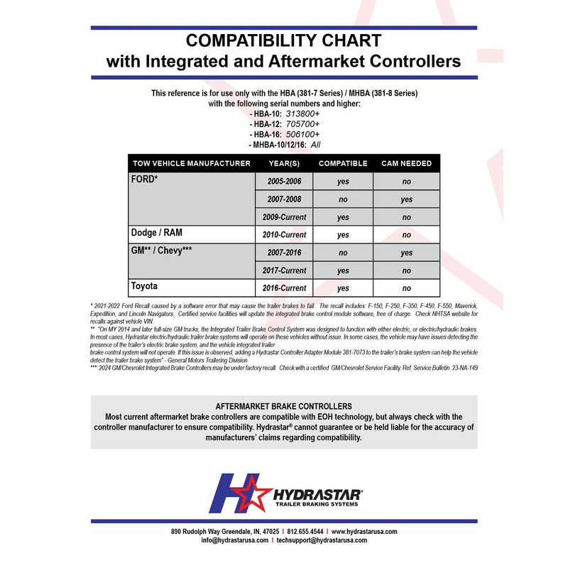 Hydrastar® Controller Adapter Module (CAM)