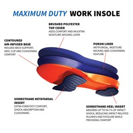 Sorbothane Maximum Duty Work Insoles #E