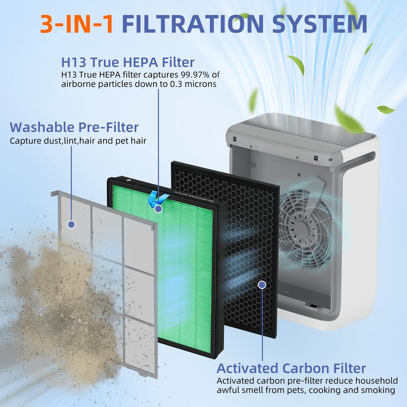 Vital 200S HEPA Toxin Absorber Replacement Filter for LEVOIT Vital