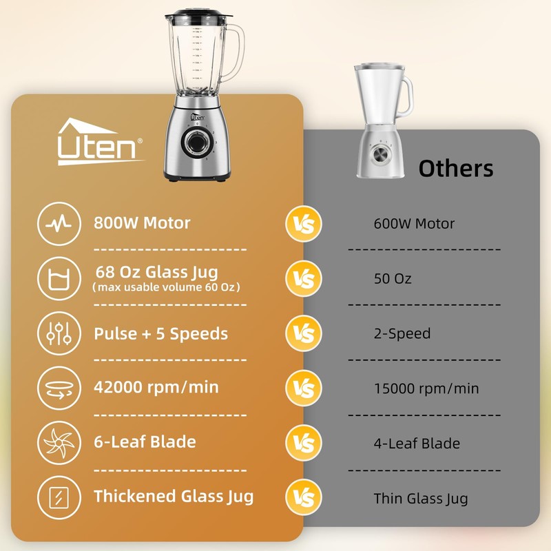 Uten 800 Watt Hight Speed Countertop Blender for Smoothies and