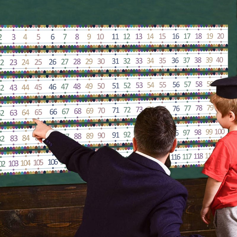 Number Line for Classroom Office Wall,Bulletin Board Border,Printed Paper Signs