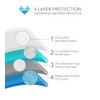 PharMeDoc Washable Bed Pad for Incontinence, Leak Proof & Slip