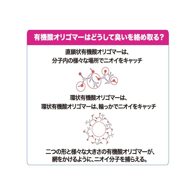 BOTAPURI ボタピュリ 生活空間 除菌消臭スプレー 50ml ペット 犬猫 子供 赤ちゃんのいる家庭 ペット