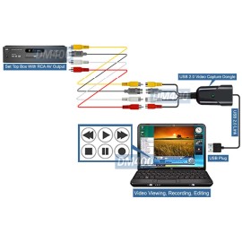 Unbranded Plug-N-Play EZ RCA SVHS Vdeo Audio To USB Recorder Adapter