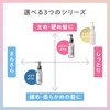 plus eau Lipore Oil, 3.4 fl oz (90 ml), Ultra