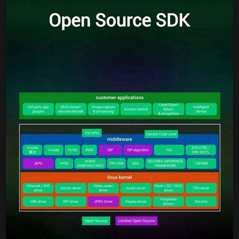 Snblzhef Milk-V Duo S Development Board+2MP CAM C906 RISC-V ARM