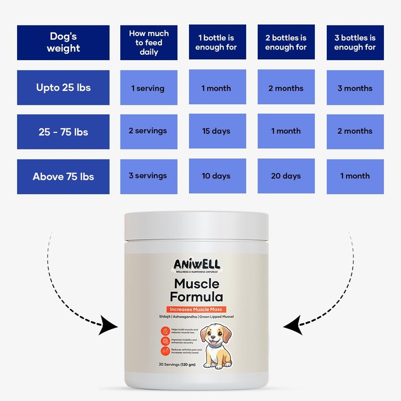 Aniwell Muscle & Vitality Formula for Dogs with Ashwagandha, Shilajit,