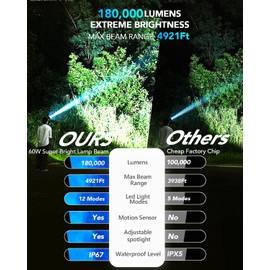 Ultra-Bright 180,000 LM Headlamp, 9 Modes, Motion Sensor, Red Warning Light, Zoom, 60H Runtime, Energy-Saving Design, IP67 Waterproof, 90° Adjustable for Camping, Hiking, and Hard Hat Applications