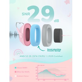 iClever Noise Cancelling Headphones for Kids, 26dB NRR Safety Noise Reduction Ear Muffs for Autism Sensory &Concentration Aid, Ear Hearing Protection for Fireworks/Event/Monster Truck/Concert, Pink