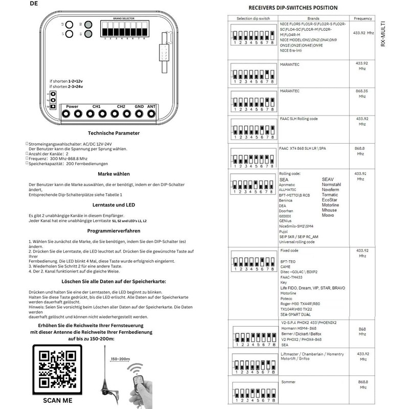 Universal Receiver Compatible with Standard Steel EA433 2KM Micro /