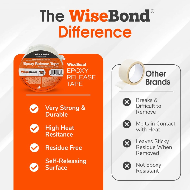 WiseBond - Self-Releasing Epoxy Tape, Extra Wide Adhesive Tape for
