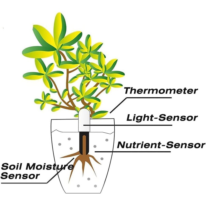 4-in-1 Plant Moisture Meter Watering Indicator, Intelligent Soil Tester Automatically