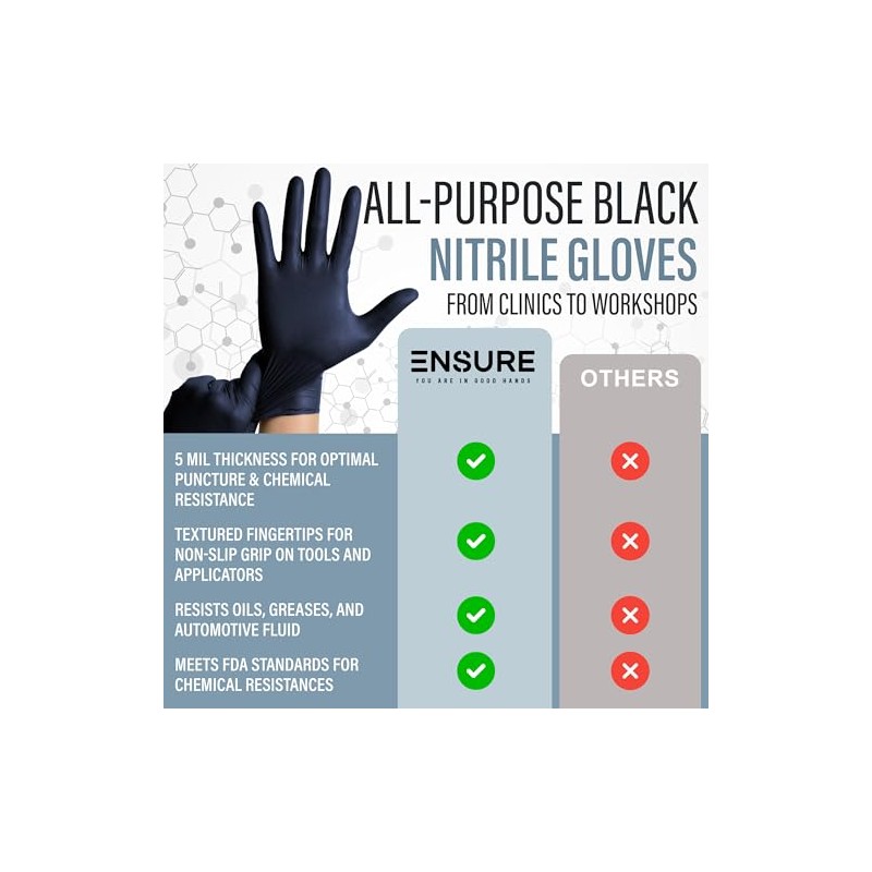 Saf-Care EnSure Nitrile Exam Gloves, Powder-Free, Latex-Free, Chemo Rated, Non-Sterile,