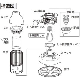TOYOTOMI TTS-29 Replacement Shin for Petroleum Stoves (Type 29)