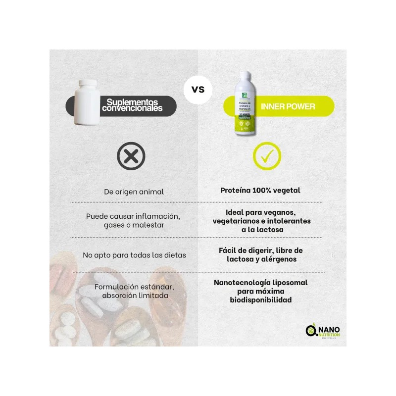 Suplemento Con Proteina Chicharo Y Vitamina D Nano Nutricion Moka