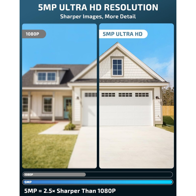 5MP Add-on Camera for Wireless Security Camera System Outdoor, Wireless