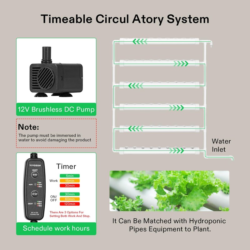 VIVOSUN Hydroponic Grow Kit, 54 Plant Sites 6 Food-Grade PVC-U