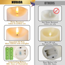 Outdoor Flameless Candles with Remote Timer - Waterproof Realistic Flickering LED Pillar Electric Battery Operated Fake Candle for Holiday Home Wedding Fireplace Decor - Ivory White 3 Pack (4”6”8”)