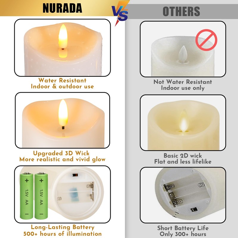 Outdoor Flameless Candles with Remote Timer - Waterproof Realistic Flickering