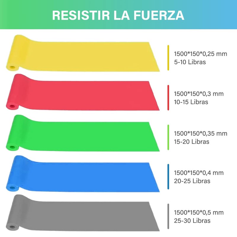 EASYTAO Bandas de Resistencia Multifuncionales – Pack de 5 Ligas