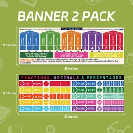 Rsgift Educational Math Posters,2 Pcs Large Place Values Poster with Dot Glue,13.5x39 Inches Classroom Banner Decorations for Teachers,Fractions Poster(Laminated)